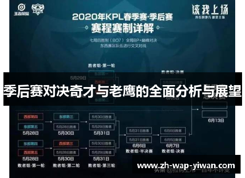 季后赛对决奇才与老鹰的全面分析与展望